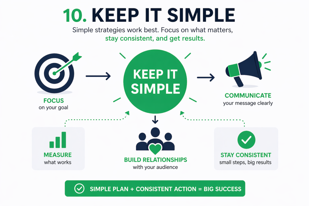Strategic Marketing Plan for Business