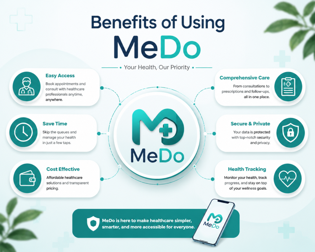 MeDo review