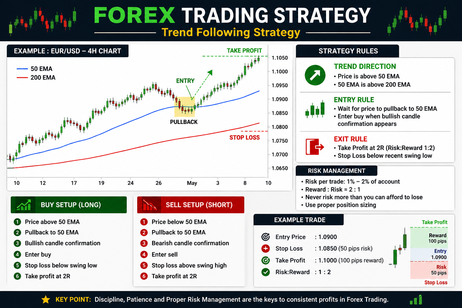 forex